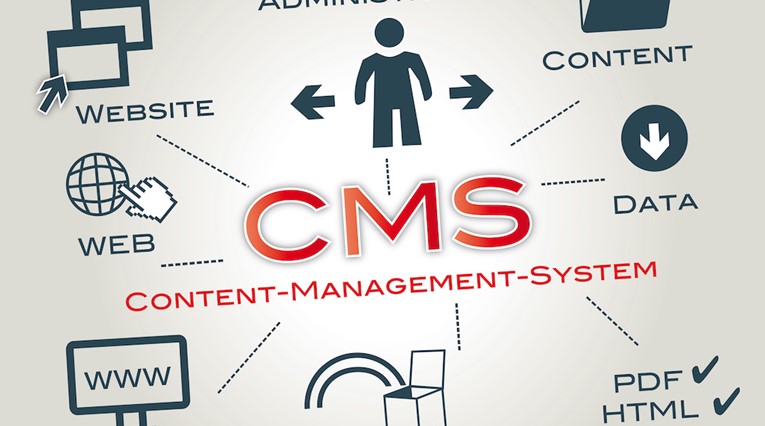 Simple diagram depicting 'CMS' Content Management System